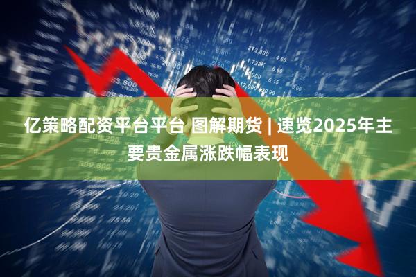 亿策略配资平台平台 图解期货 | 速览2025年主要贵金属涨跌幅表现