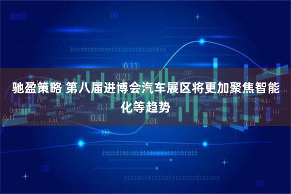 驰盈策略 第八届进博会汽车展区将更加聚焦智能化等趋势